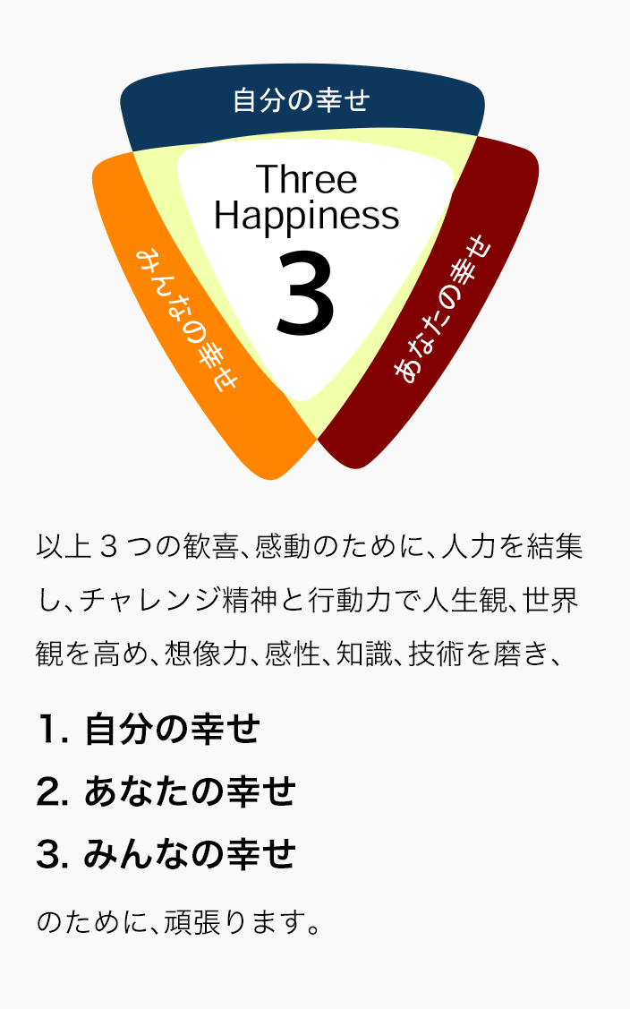 Three Happiness